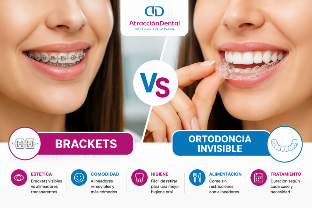 “Ortodoncia invisible vs brackets: comparación de tratamientos dentales”