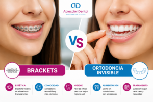 “Ortodoncia invisible vs brackets: comparación de tratamientos dentales”
